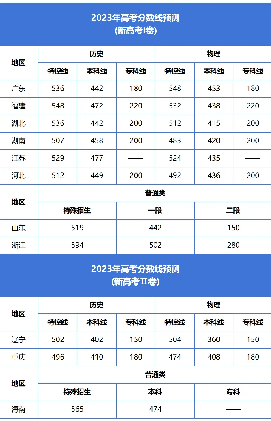 同分人数怎么看：一分一段里的玄机示意图