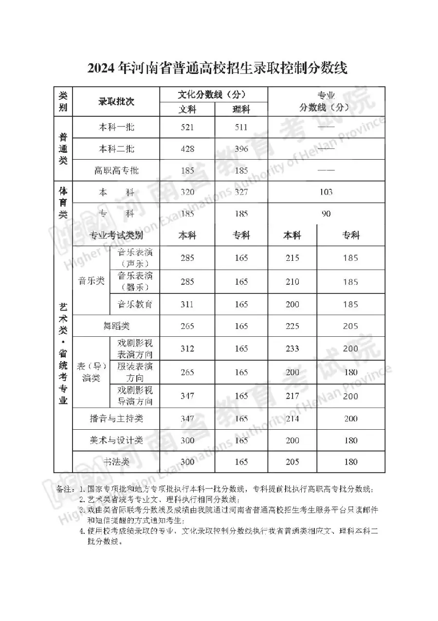历年分数线的正确用法示例图