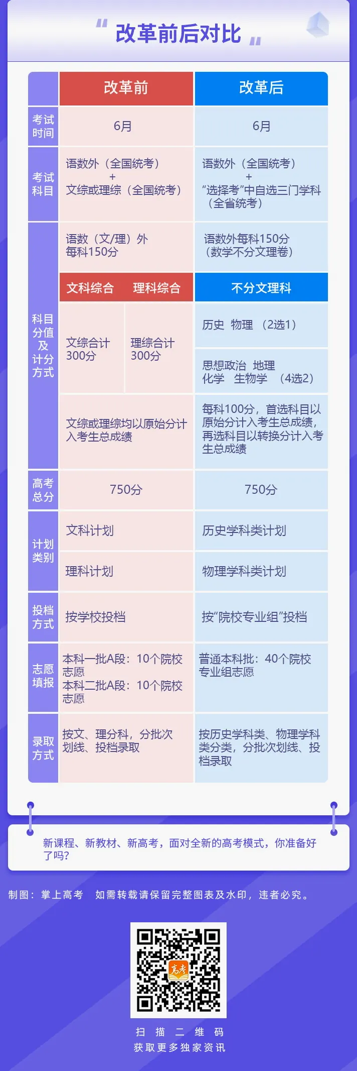 录取批次设置:从提前批到专科批示意图