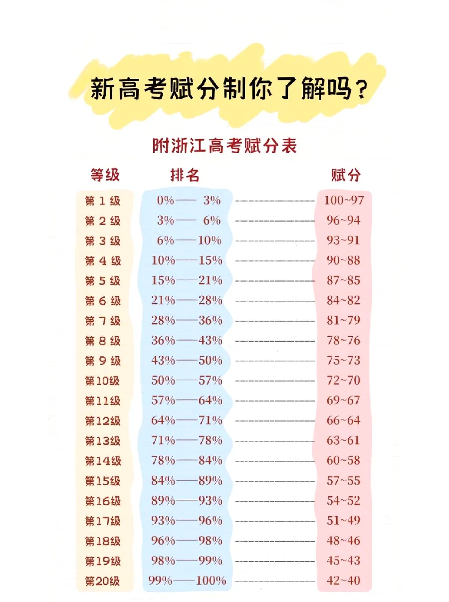 查分后要不要复核：分数复查流程示意图