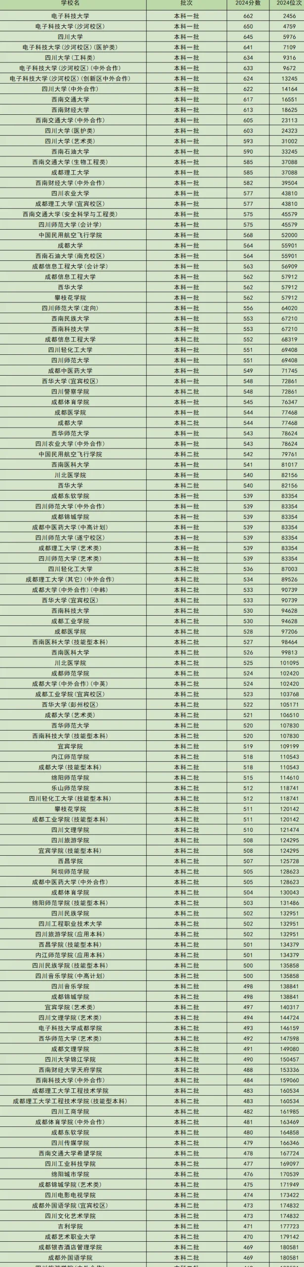 高考分数线配图4