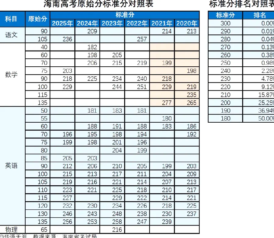 位次卡线：压线志愿怎么排示意图