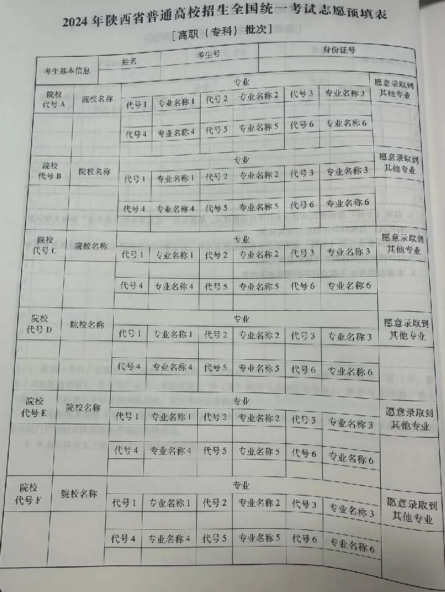 提前批的取舍：机会与代价示意图