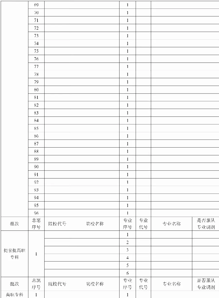冲稳保垫：第四档志愿怎么设示意图
