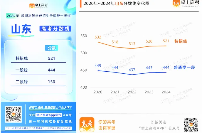 位次线与分数线的配合：双轨定位
