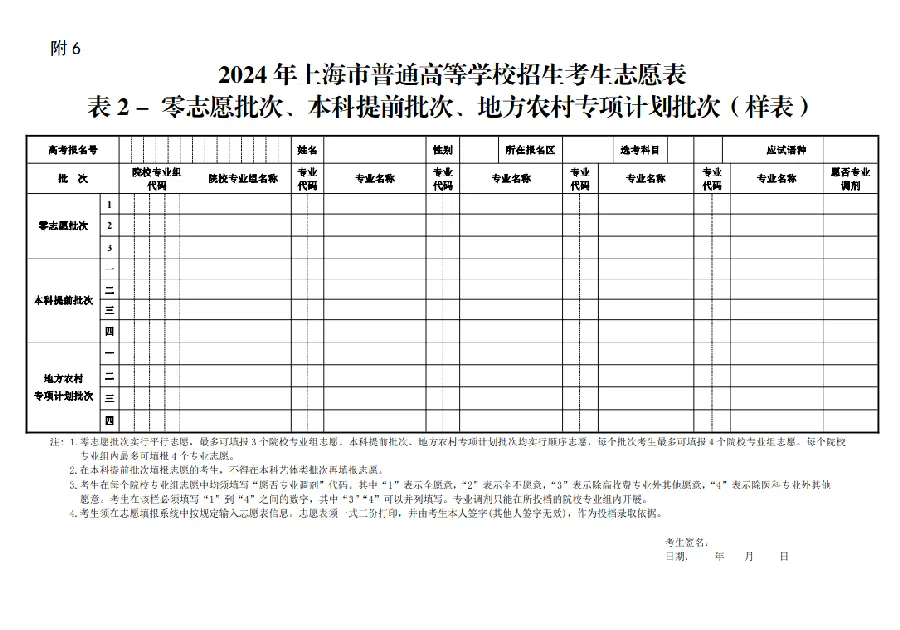 冲稳保垫：第四档志愿怎么设示例图