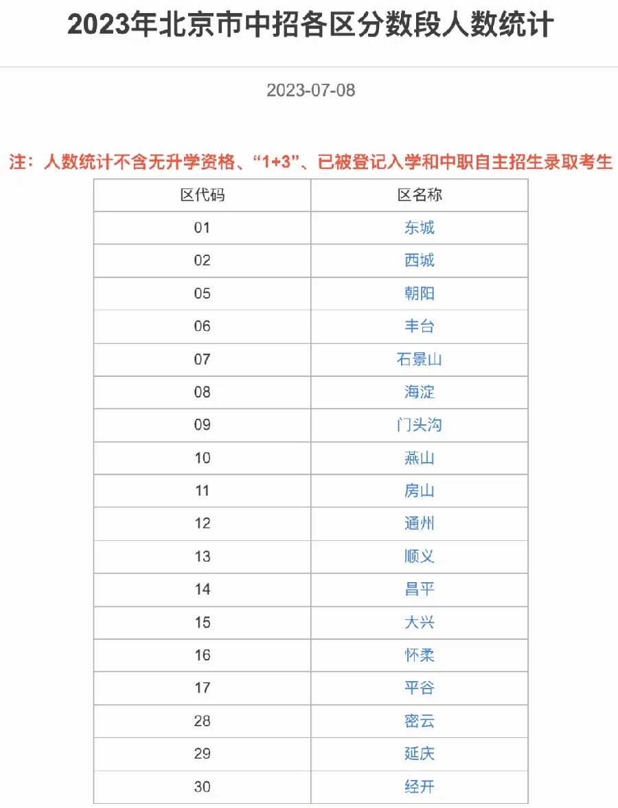 位次波动中怎么定位：数据变化应对示意图