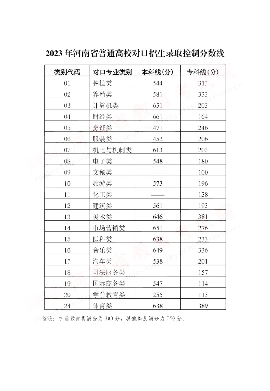 位次波动中怎么定位：数据变化应对示例图