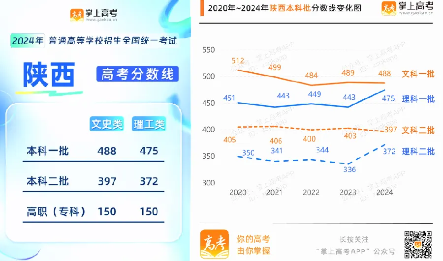 同校不同省：分数线的地区差异示例图