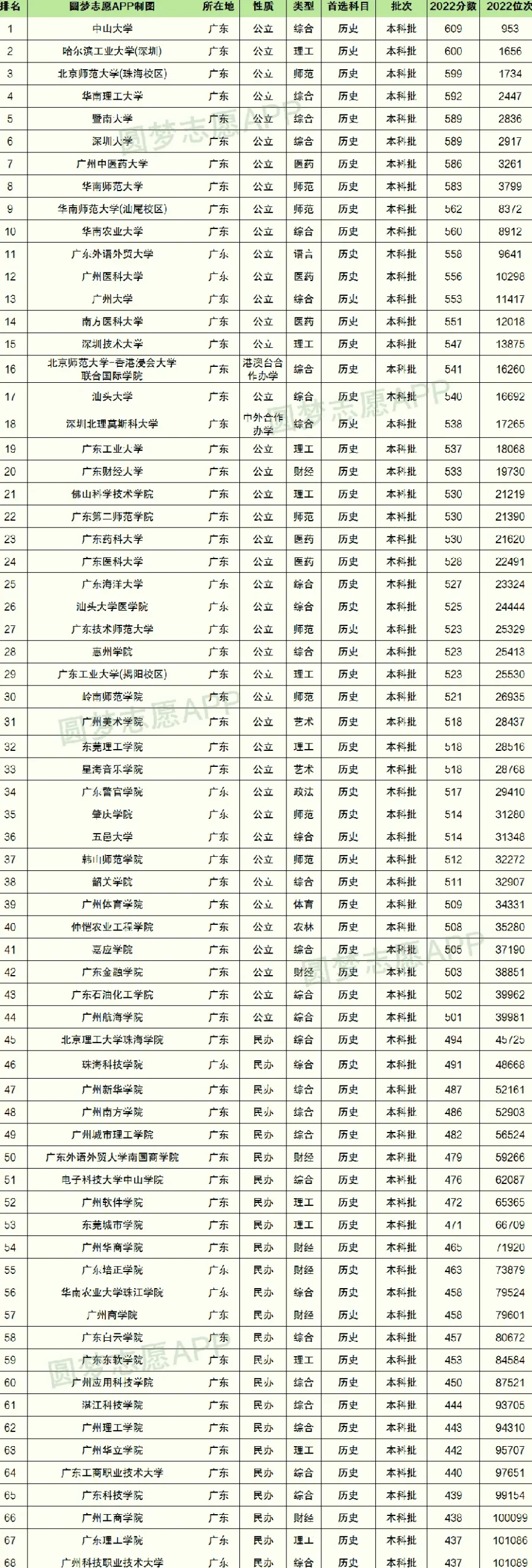 位次线与分数线的配合：双轨定位示意图