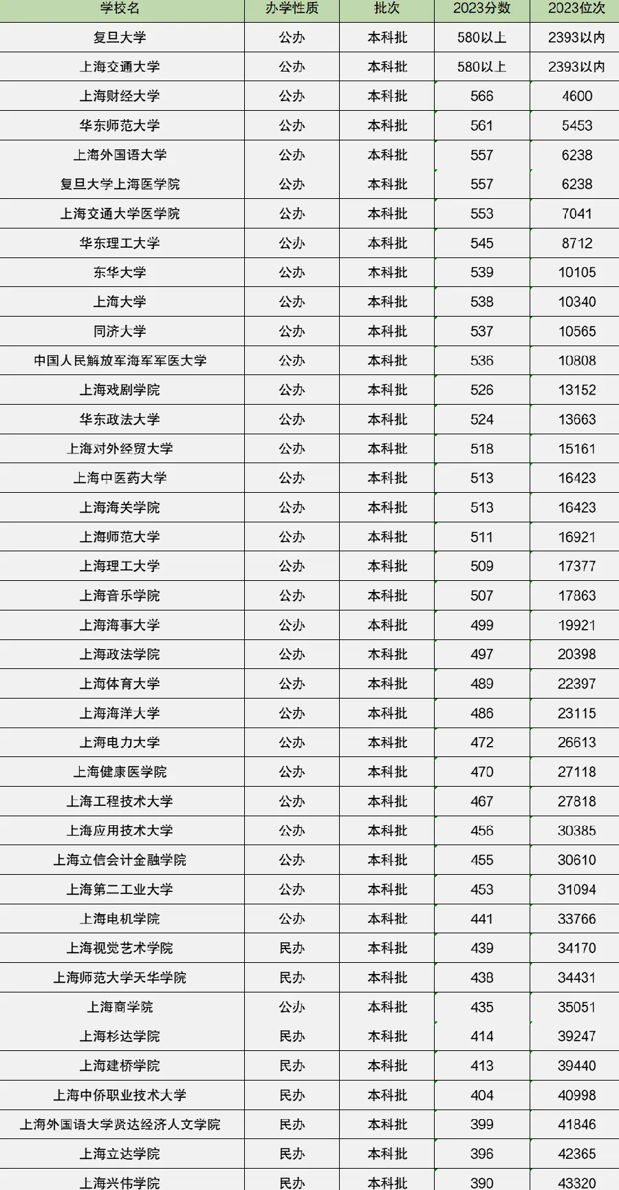 分数线公布后黄金48小时示意图