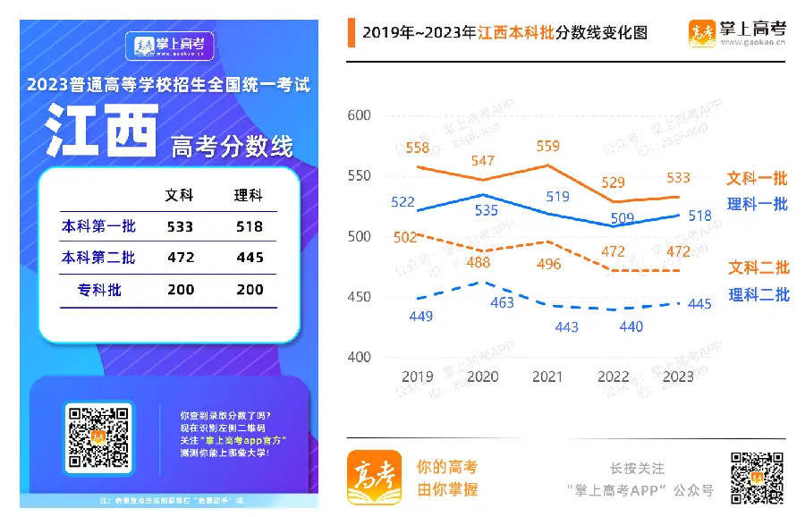 大小年现象：分数线的周期规律示例图