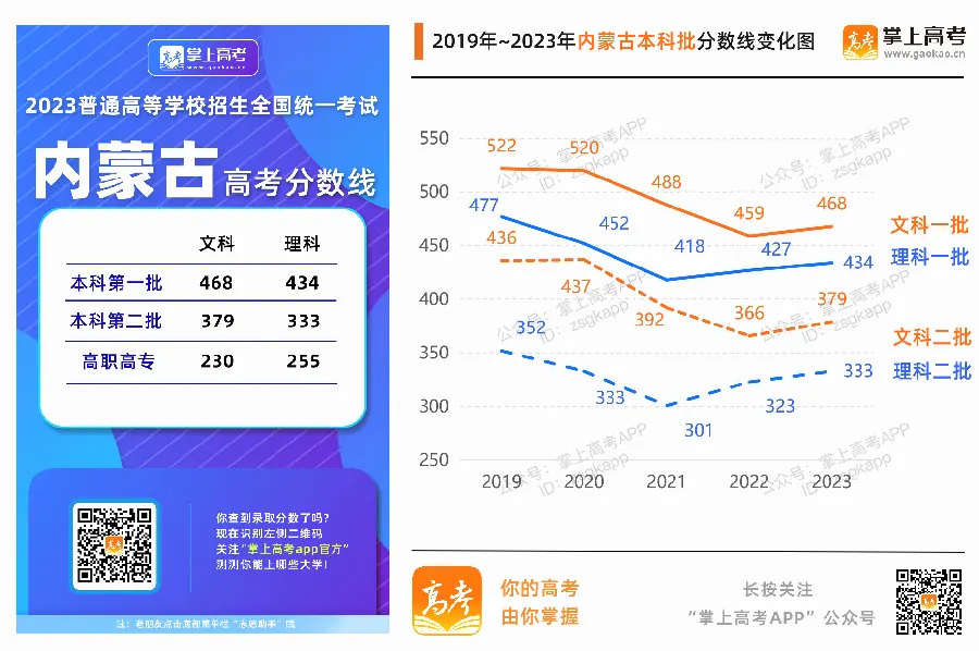 位次线与分数线的配合：双轨定位示例图