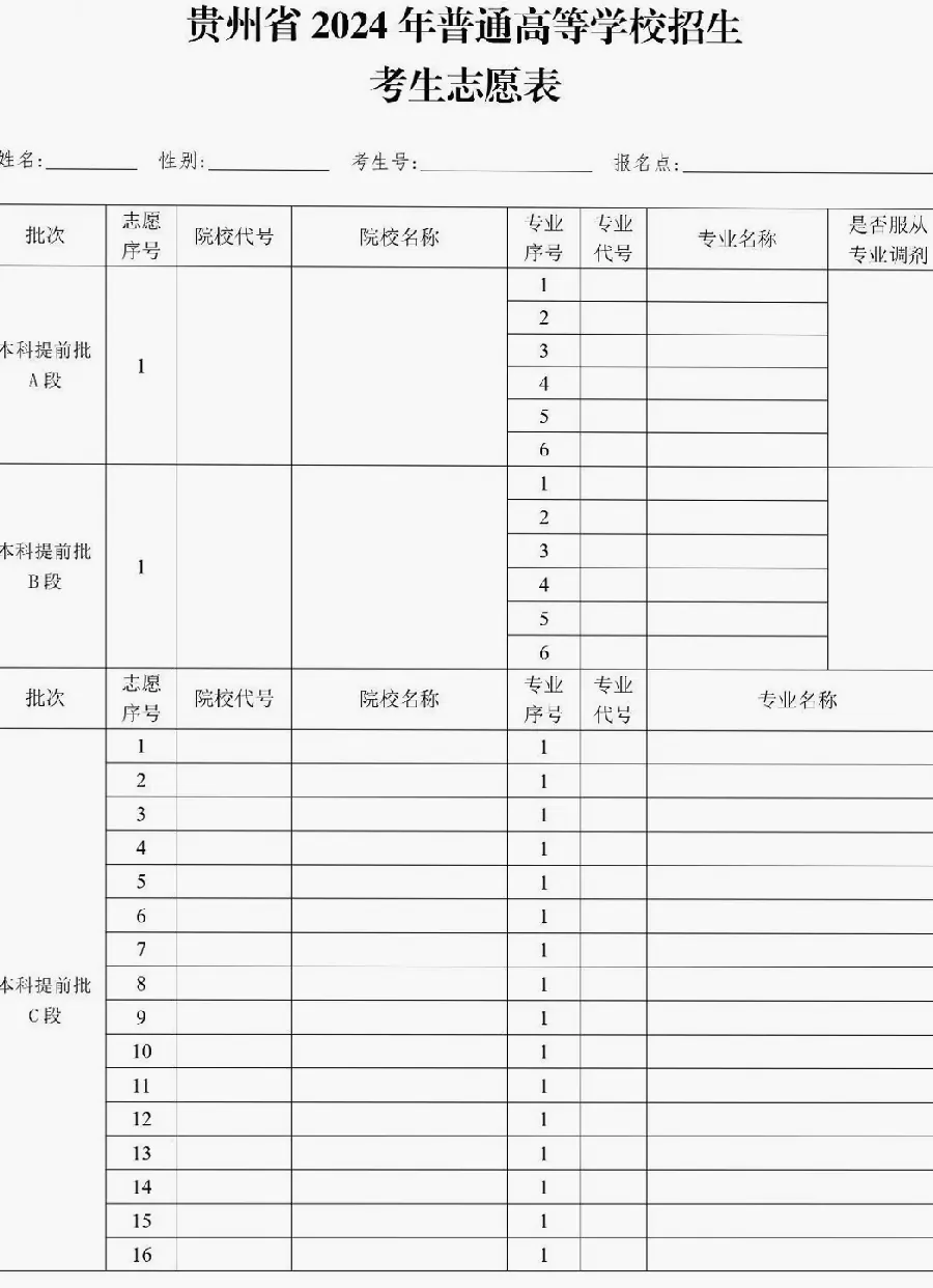 志愿填报前必须做好的三项功课示例图