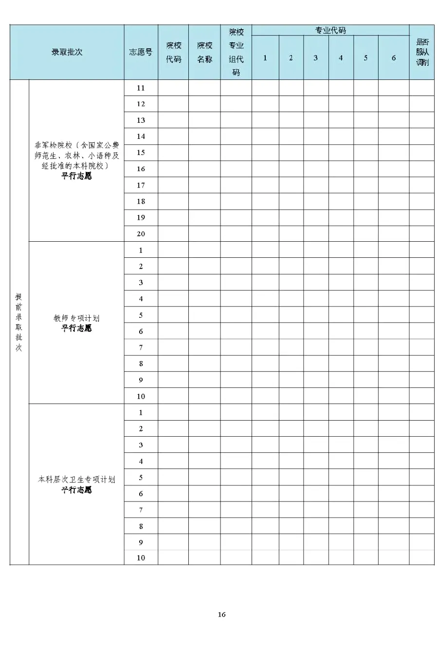 服从调剂的细节：会调剂到什么专业