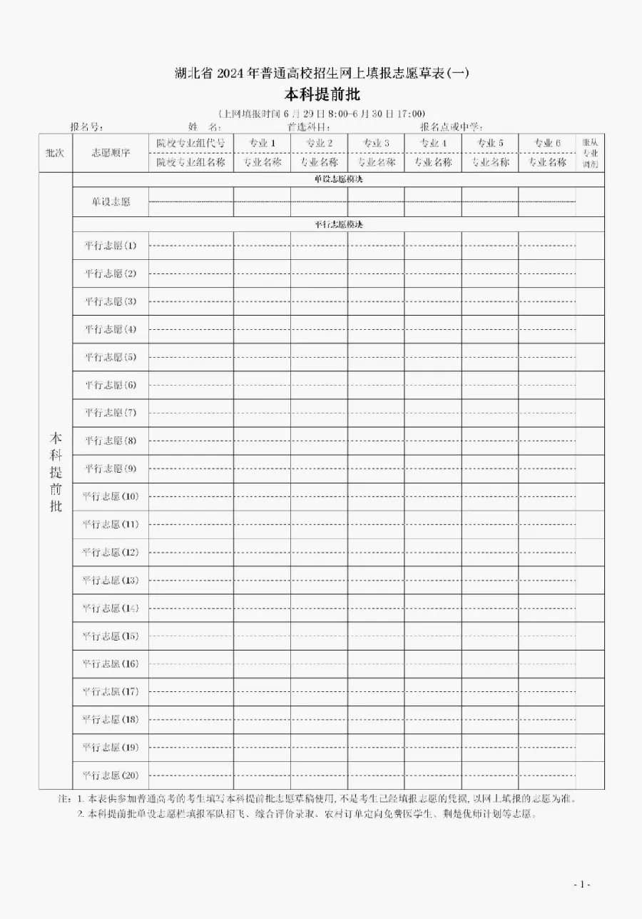 冲稳保垫：第四档志愿怎么设