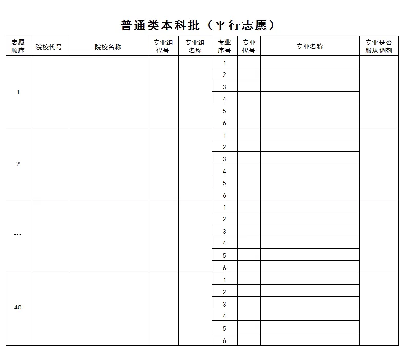 服从调剂的细节：会调剂到什么专业示意图