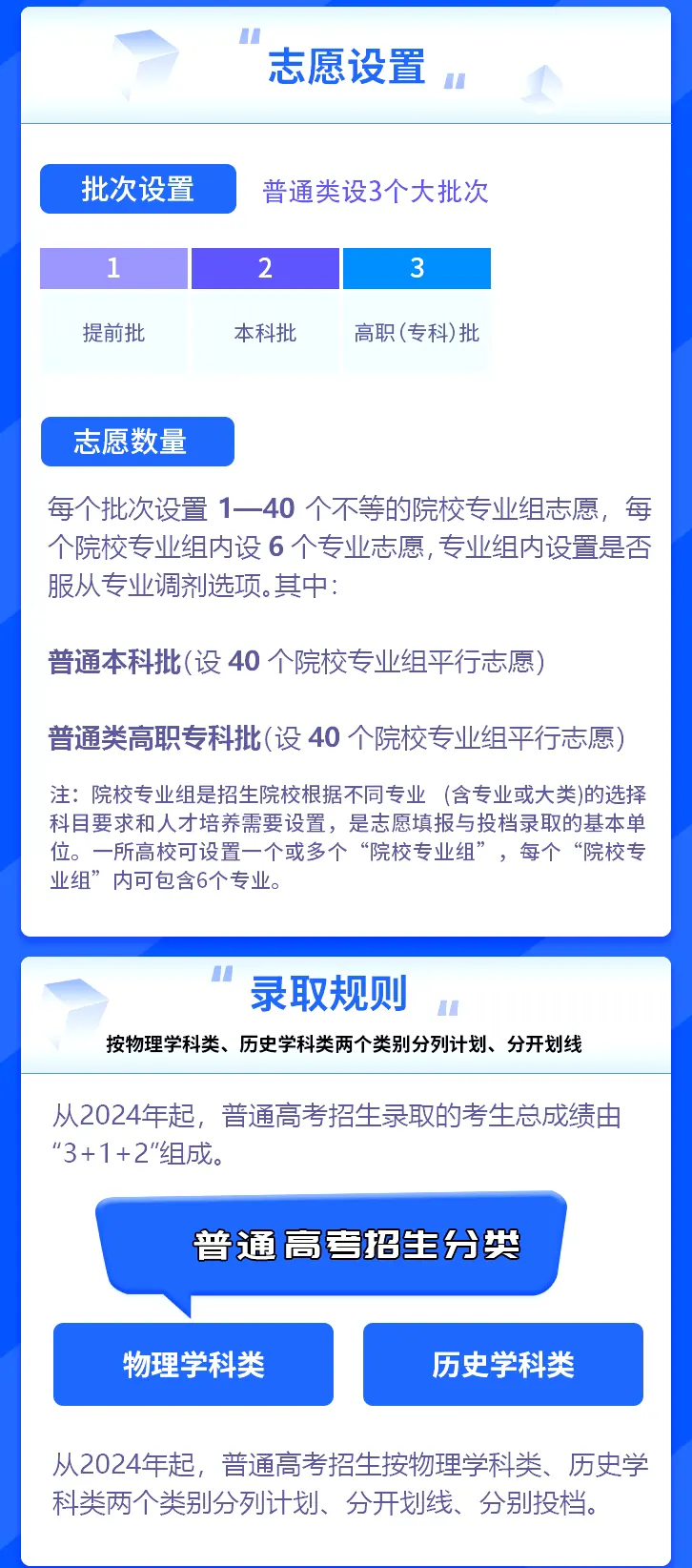 高考身份类型：应届往届同等学力示意图