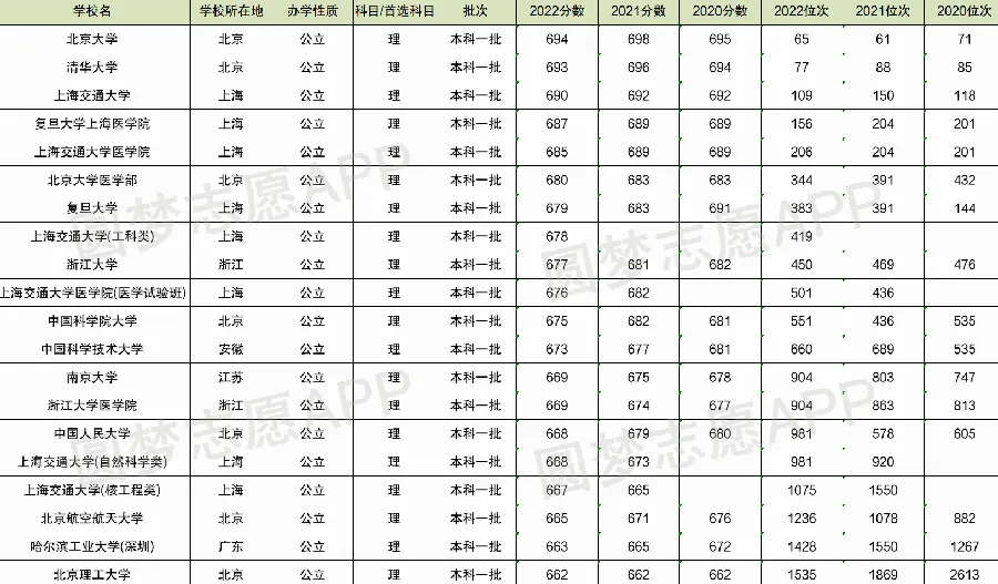 查分后要不要复核：分数复查流程